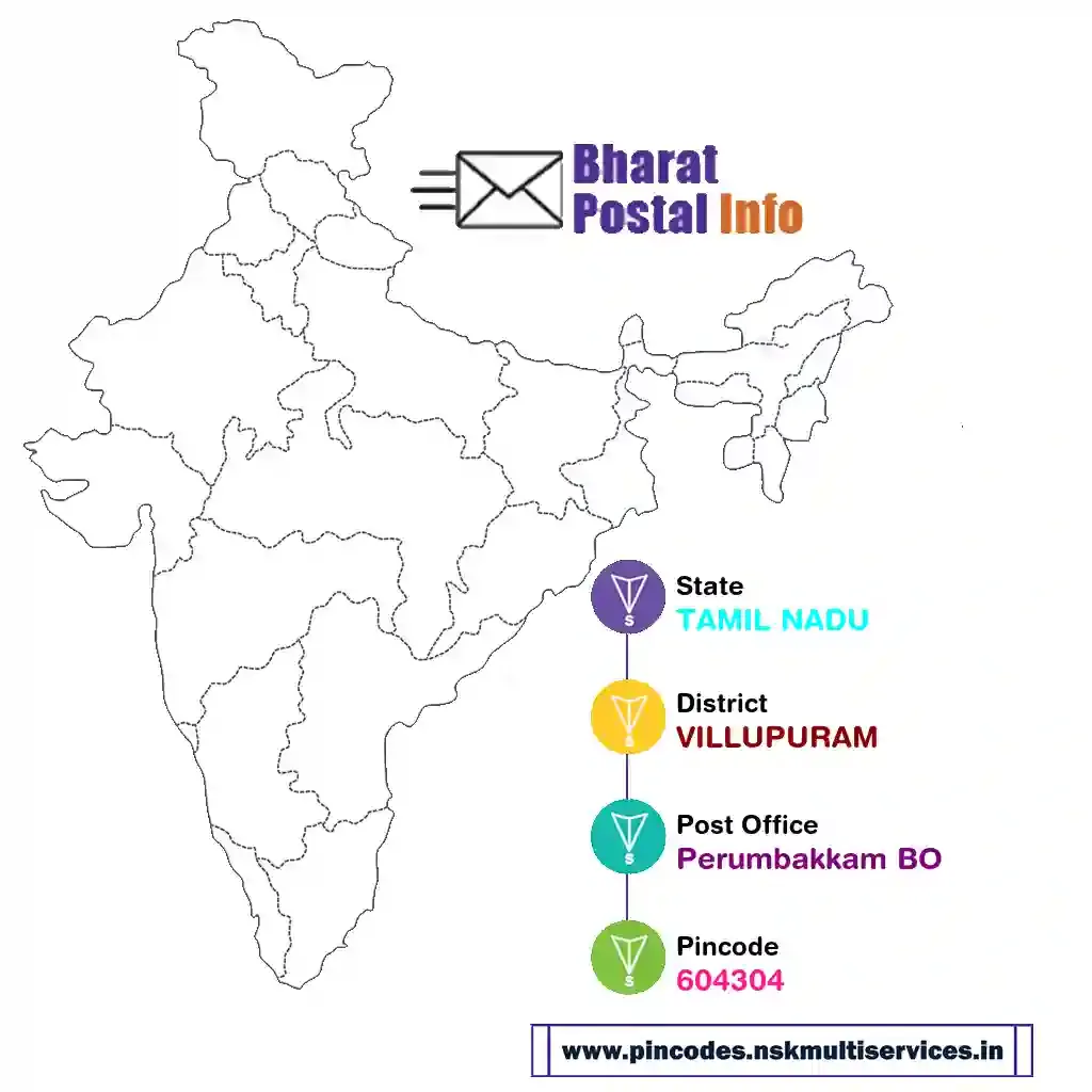 tamil nadu-villupuram-perumbakkam bo-604304